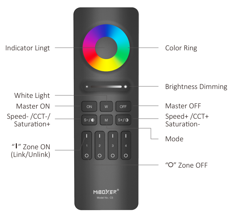 MiBoxer Τηλεχειριστήριο RF 4 Ζωνών για Ταινίες LED MONO/CCT/RGB/RGBW/RGBCCT C5