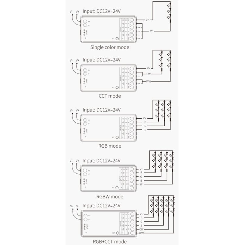 MiBoxer ER5 5in1 LED Controller 12/24V RF – Quick Connector – Max 288W – MONO/CCT/RGB/RGBW/RGBCCT