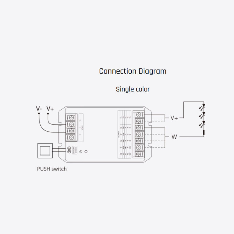 MiBoxer RF Controller/Dimmer για Ταινίες LED 12/48V Max 1440W Μονόχ/CCT/RGB/RGBW/RGB+CCT  HR5